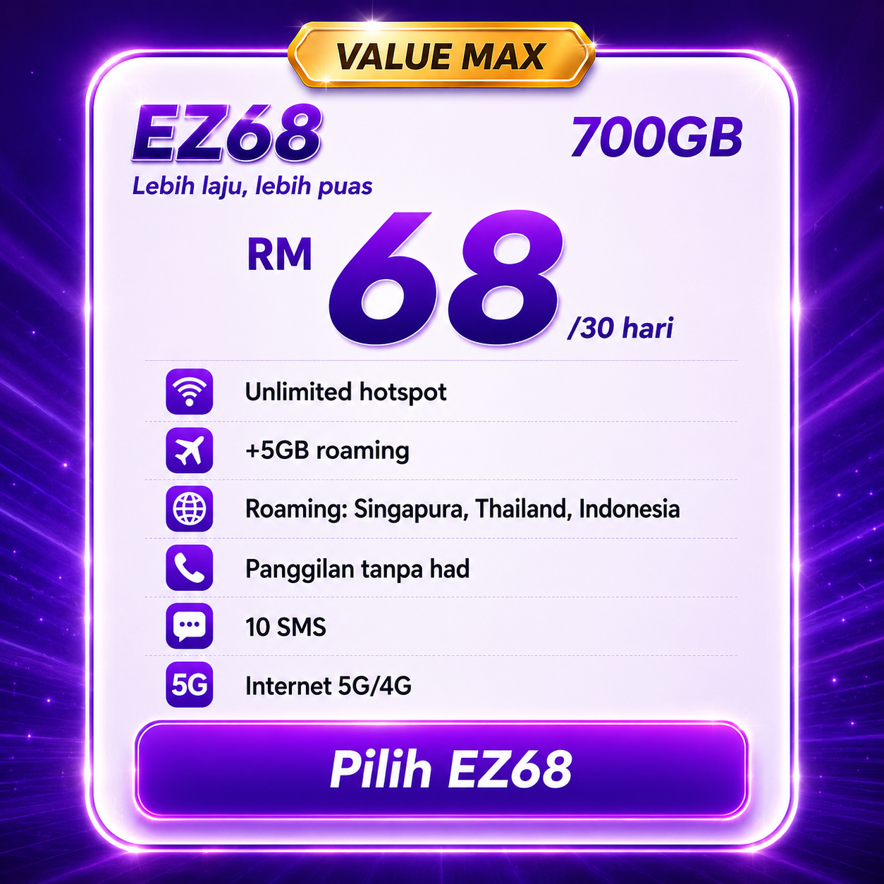 Pelan Internet EASTEL EZ68, 700GB pada RM68 untuk 30 hari
